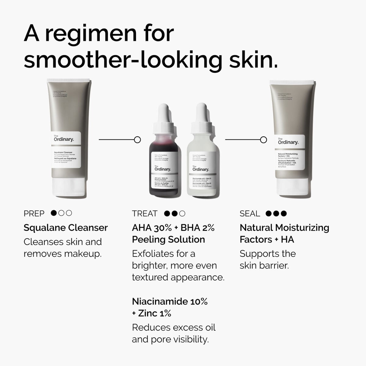 aha-30-bha-2-peeling-solution-p0 ord-aha-bha-peeling-solution-smooth-skin-regimen-graphic.jpg