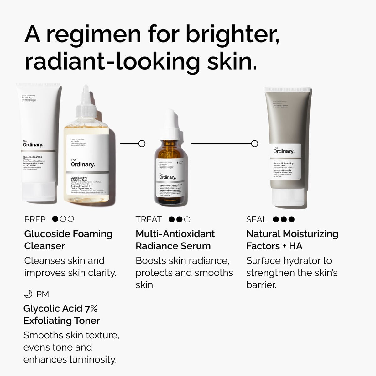 multi-antioxidant-radiance-serum-u7 ORD-MARS-regimen-graphic.jpg