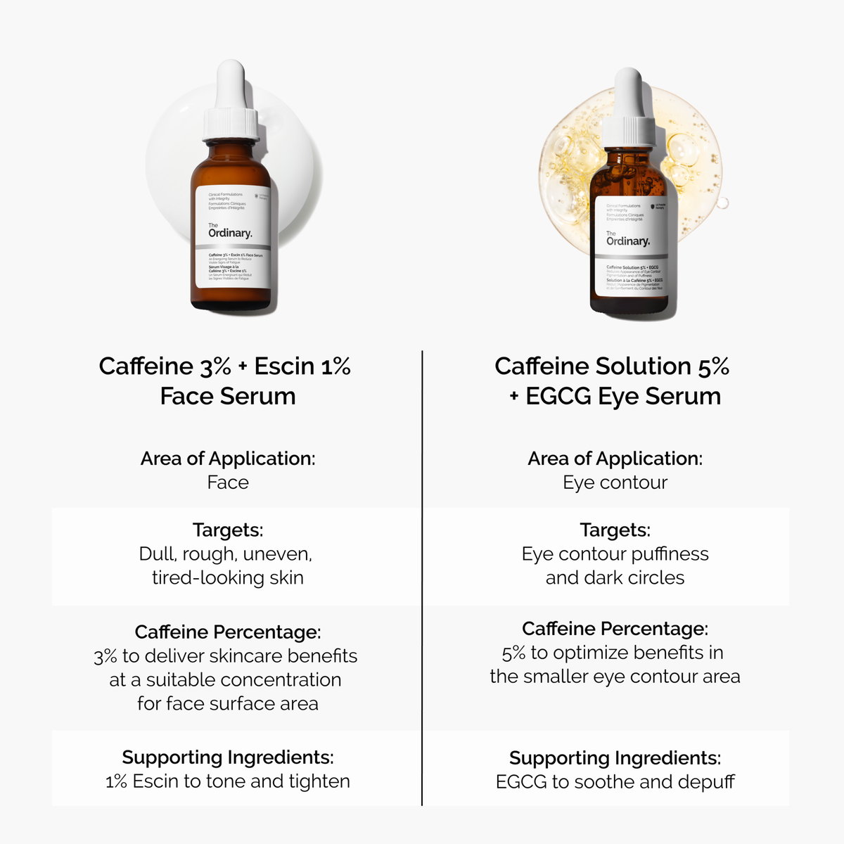 caffeine-3-escin-1-face-serum-k5 caffeine-serum-comparison-graphic.png