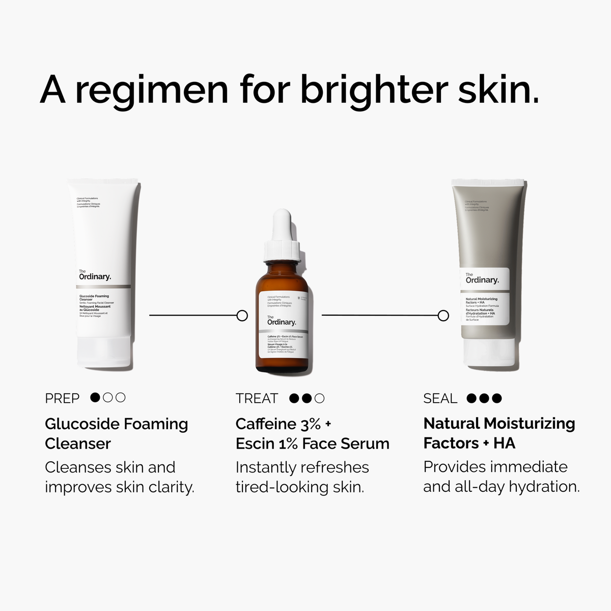 caffeine-3-escin-1-face-serum-k5 ord-caffeine-3pct-escin-1pct-face-serum-regimen-graphic.png