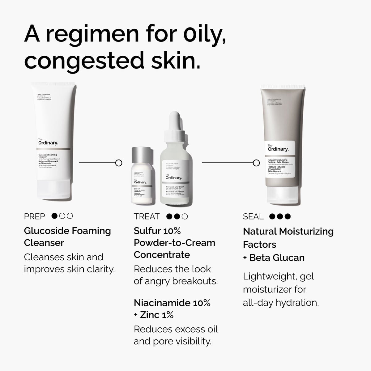 sulfur-10-powder-to-cream-concentrate-r3 ord-sulfur-10pct-powder-to-cream-concentrate-regimen-graphic.jpg
