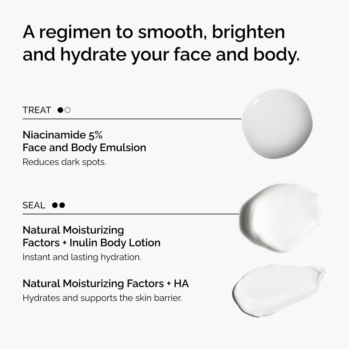 the-face-and-body-set-c2 rdn-the-face-and-body-set-regimen-graphic.jpg