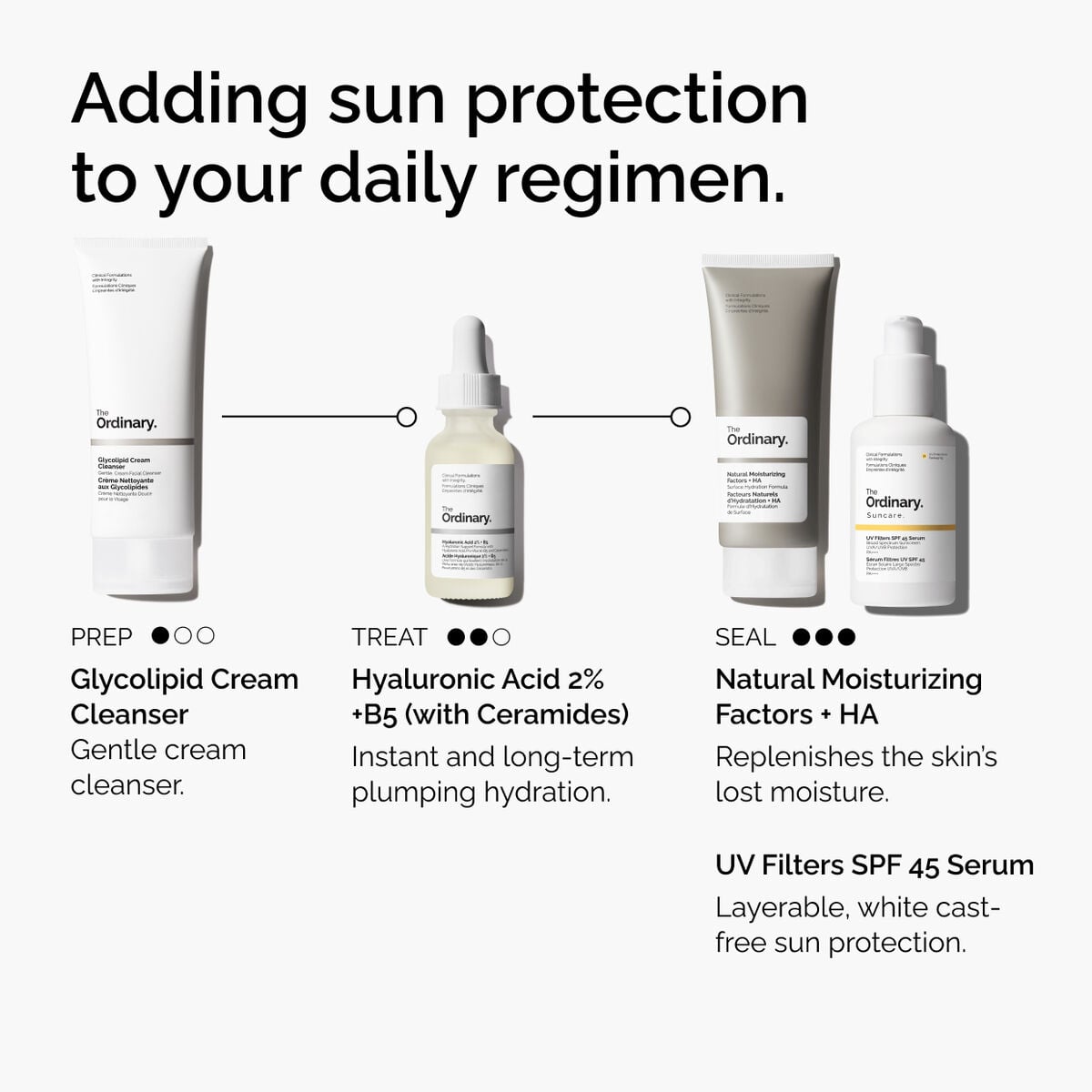 uv-filters-spf-45-serum-c8 uv-filters-spf-45-serum-regimen-graphic.jpg